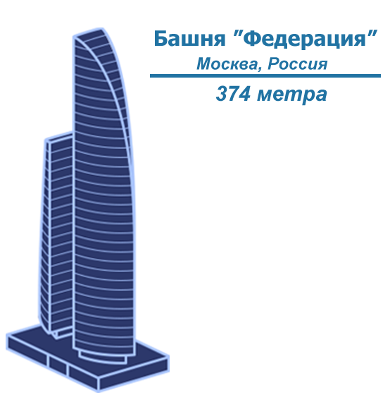 Высота Башни Федерация Высота Башни Федерация 374 метра