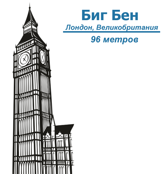 Высота Биг Бена Биг Бен, длина 96 метров